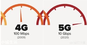 5G是哪个国家最先研发出来的？最终的专利又属于谁？