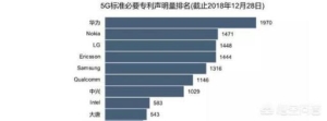 5G是哪个国家最先研发出来的？最终的专利又属于谁？