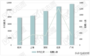 翻译官一个月多少工资(翻译员月薪一般多少)