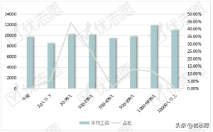 翻译官一个月多少工资(翻译员月薪一般多少)