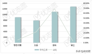 翻译官一个月多少工资(翻译员月薪一般多少)