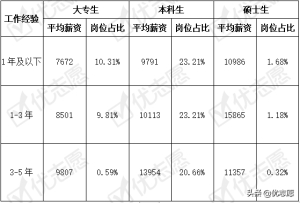 翻译官一个月多少工资(翻译员月薪一般多少)