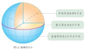 地球半径是多少(地球长度与弧度关系)