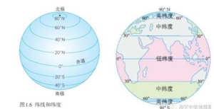 地球半径是多少(地球长度与弧度关系)