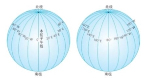 地球半径是多少(地球长度与弧度关系)