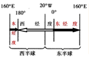 地球半径是多少(地球长度与弧度关系)