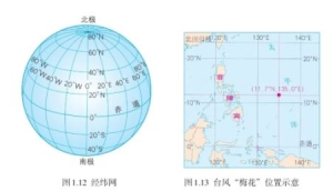 地球半径是多少(地球长度与弧度关系)