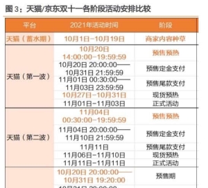 双十一是买iPhone12还是买iPhone13?哪款更值得入手