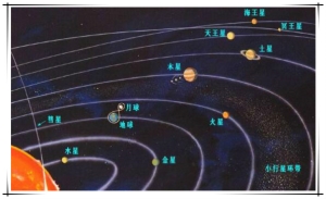 海王星的自转周期是多少天，15时57分59秒（公转周期164.8天）