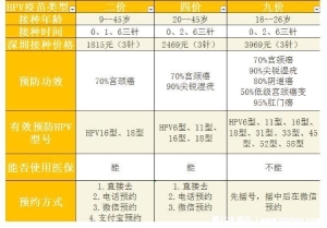 hpv疫苗接种禁忌症和注意事项，10种情况不能打宫颈癌疫苗