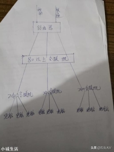 组建一个60台计算机的机房，并连接到互联网，需要哪些设备和线缆？并画出示意图？