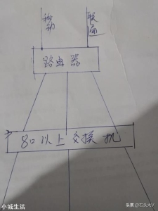 组建一个60台计算机的机房，并连接到互联网，需要哪些设备和线缆？并画出示意图？