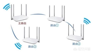 家用的两个路由器设置同样的无线网名称和密码能否无缝切换增强信号？