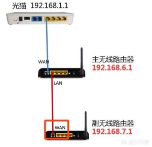 家用的两个路由器设置同样的无线网名称和密码能否无缝切换增强信号？