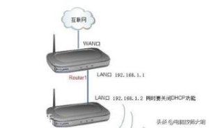 家用的两个路由器设置同样的无线网名称和密码能否无缝切换增强信号？