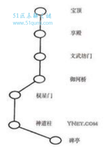 明孝陵未解之谜 朱元璋埋在哪了?