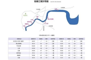 钱塘江观潮最佳地点