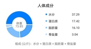 骨盐量偏高代表什么(骨盐量多是什么意思)