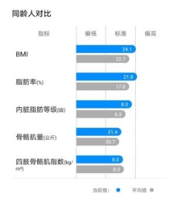 骨盐量偏高代表什么(骨盐量多是什么意思)