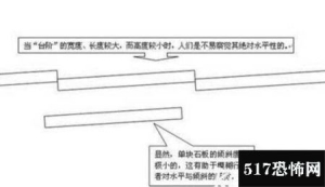 胡八一怎么破的悬魂梯，悬魂梯的原理是什么/平行楼梯无限循环