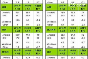 欧洲手机销量排行榜