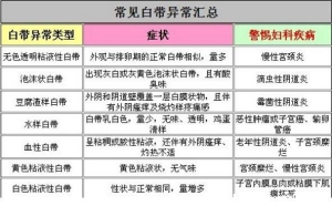 最正常的白带图片，这4种类型的白带都是正常的(附异常白带对比)