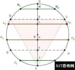 贝特朗悖论