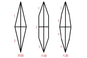 八面汉剑,六面汉剑,四面汉剑三者有何区别?