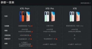 vivox70pro+对比iqoo8pro哪款更值得入手?