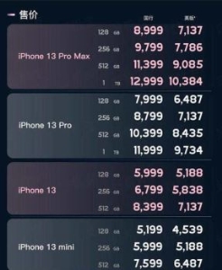 iPhone13系列哪款哪款值得入手