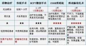 混合痔疮一期二期三期图片，三期咳嗽都有痔块脱垂出来最严重