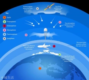 发射卫星经过别国领空，如果别国拦截怎么办？