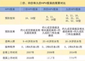 hpv疫苗接种禁忌症和注意事项，感冒发烧不要打(注射后不宜剧烈运动)