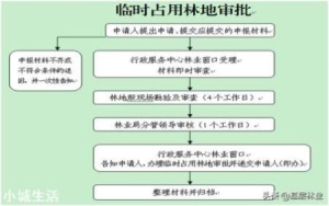 个人承包的林业用地可以建养猪场吗？怎么样？