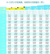 儿童在各个年龄段标准身高是多少 6~12岁小学生最新身高、体重对照表