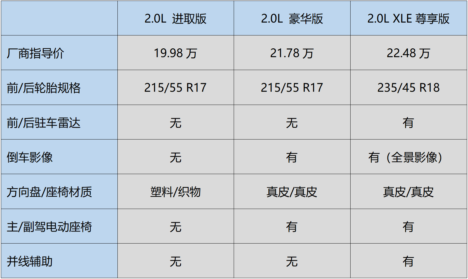 三种动力、十款车型 如何选择适合自己的亚洲龙？