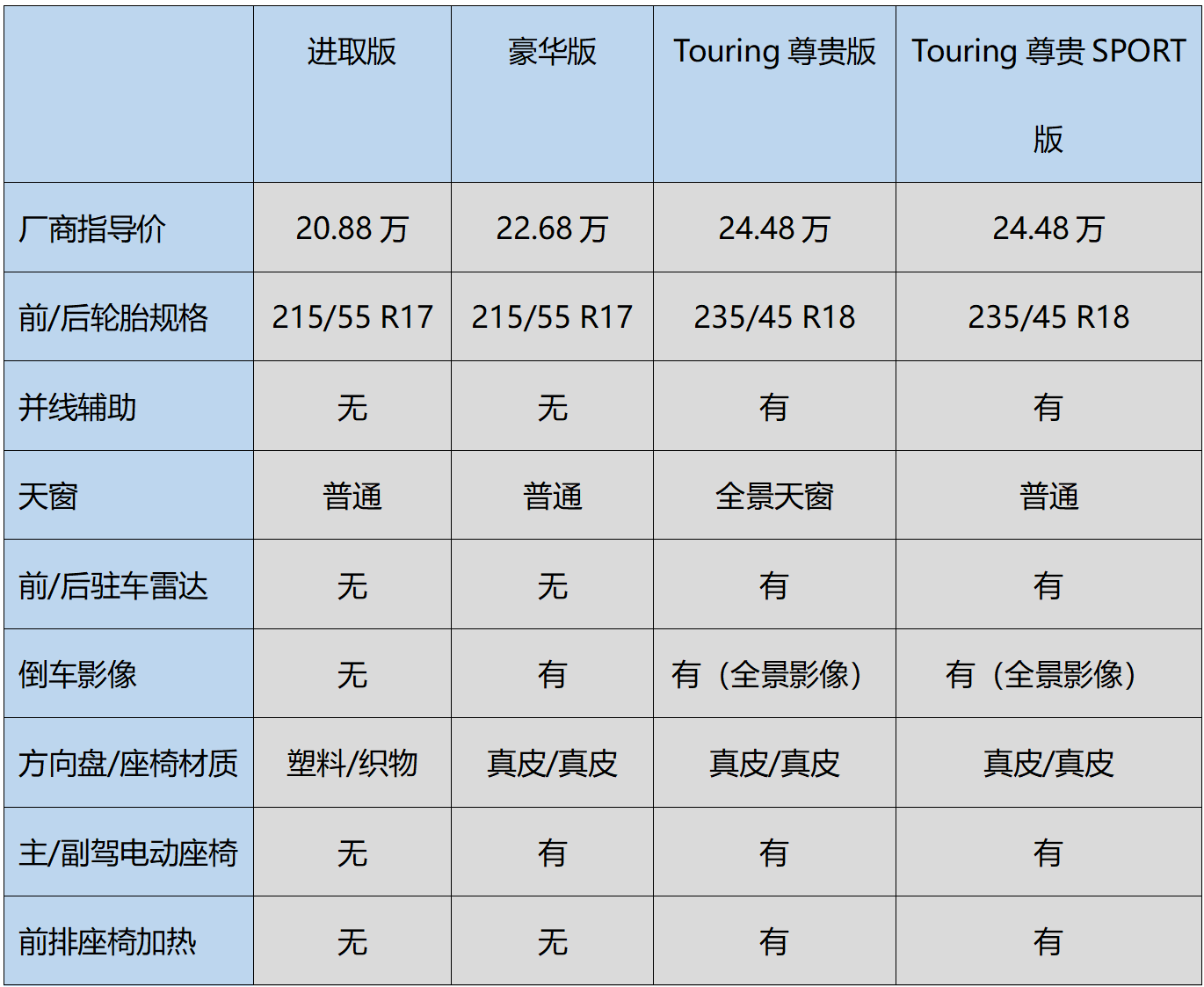 三种动力、十款车型 如何选择适合自己的亚洲龙？