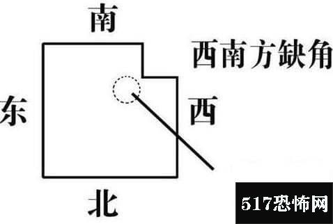 16种风水极差的住宅