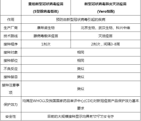 为何不打康希诺疫苗，康希诺一针疫苗下架了吗