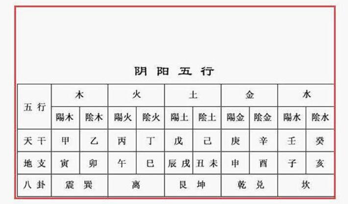 金木水火土生肖查询表