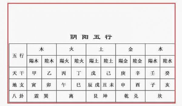 金木水火土生肖查询表