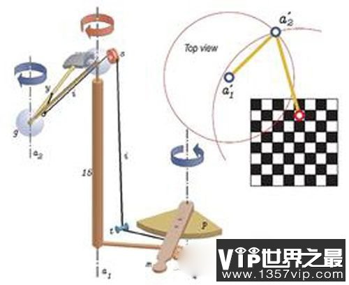 世纪魔术大骗局:土耳其行棋傀儡魔术的谜团