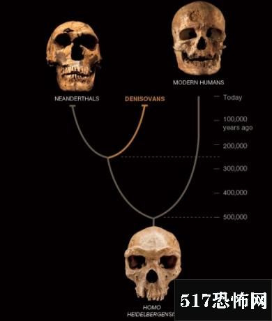 近代人类与尼安德特人3万年前一直疯狂交配