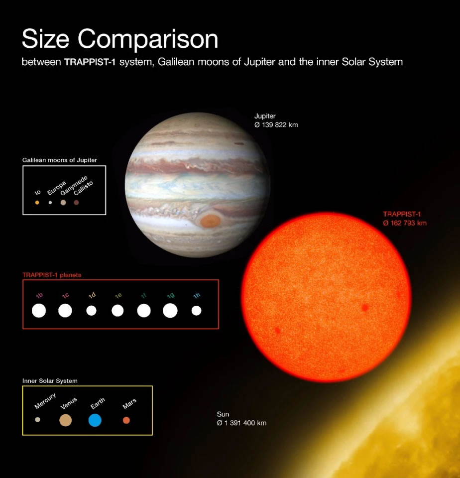 人类已经搜寻到5000颗系外行星 回顾一些里程碑式的发现