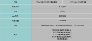 华为mate40保时捷典藏版和普通版有哪些分别