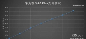 华为畅享20plus配置参数_华为畅享20plus详细评测