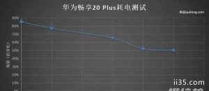 华为畅享20plus配置参数_华为畅享20plus详细评测