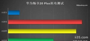 华为畅享20plus配置参数_华为畅享20plus详细评测