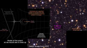 开普勒宇宙望远镜6年前收集的数据中又发现一颗“木星”K2