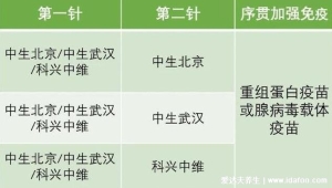 第三针疫苗可以推迟多长时间打，加强针最迟不超过30天(附间隔时间)